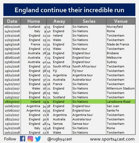 England's winning run